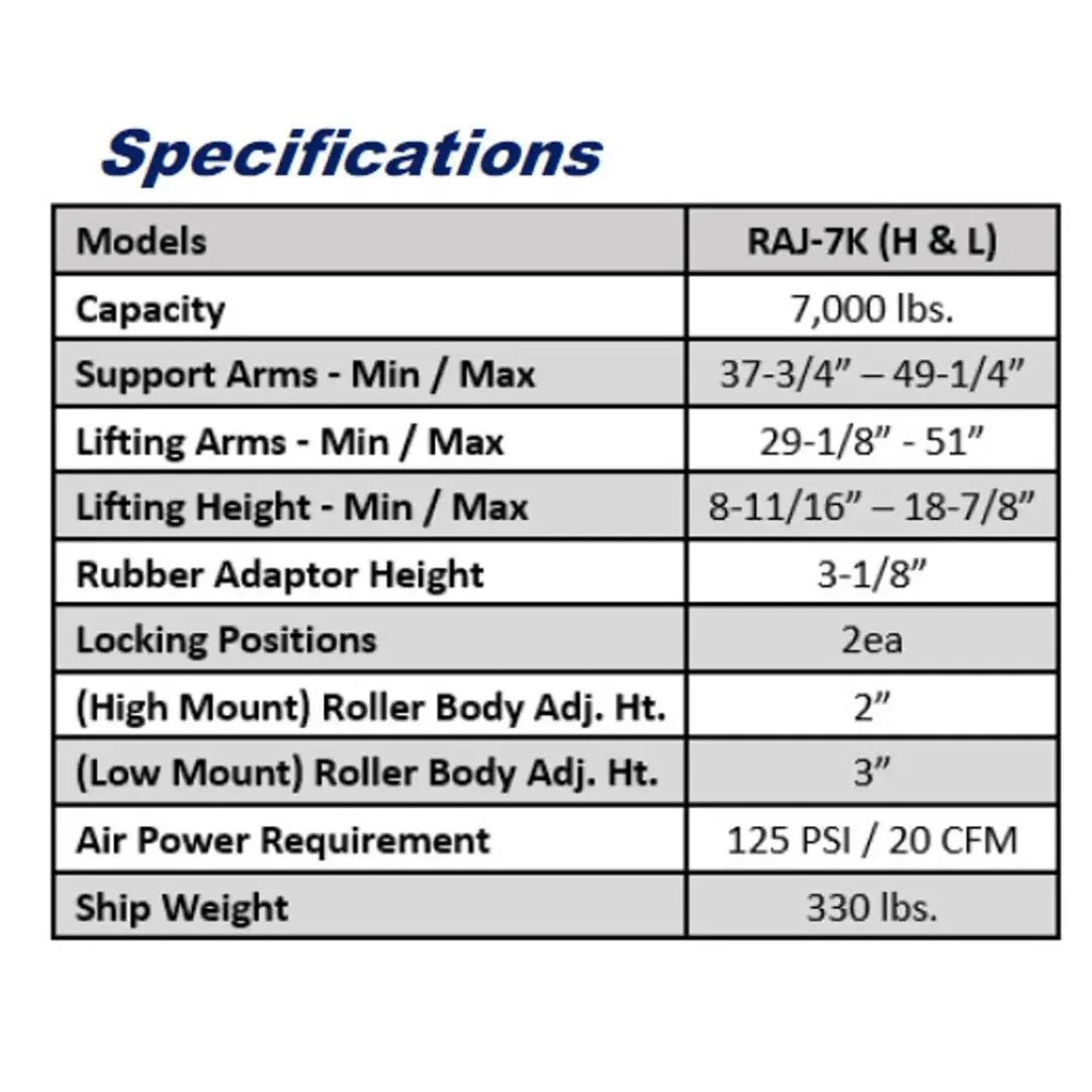 iDeal RAJ-7K-H Rolling Air Jack 7,000 lb. Capacity - On The Rail - Air Bag - High Mount - Image 5